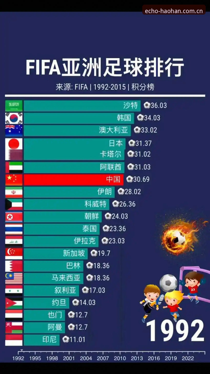 世界杯亚洲军团连败潮深度评测：9个出线名额是否真的太多？